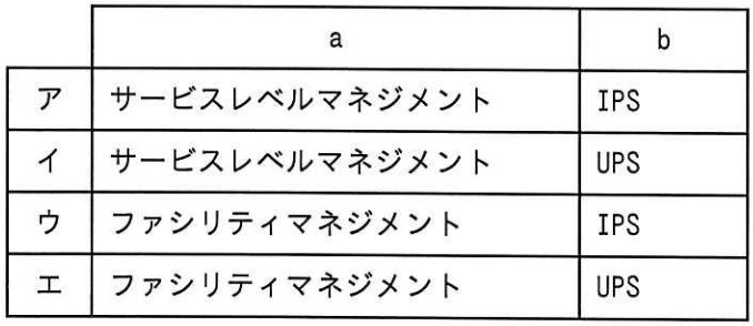 システム環境整備に関する次の記述中の a， b に入れる字句の適切な組合せはどれか。 

企業などがシステム環境である建物や設備などの資源を最善の状態に保つ考え方とし 
て[a]がある。 その考え方を踏まえたシステム環境整備の施策として， 突発 
的な停電が発生したときにサーバに一定時間電力を供給する機器である[b]の配備などがある。 の画像